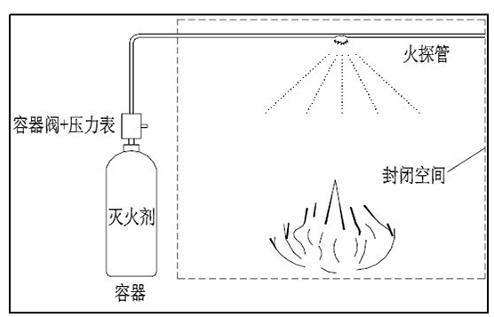 興進消防